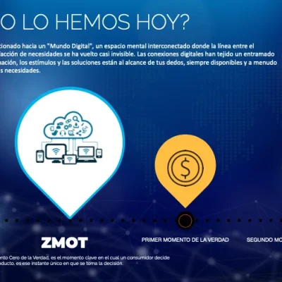zmot introcrea